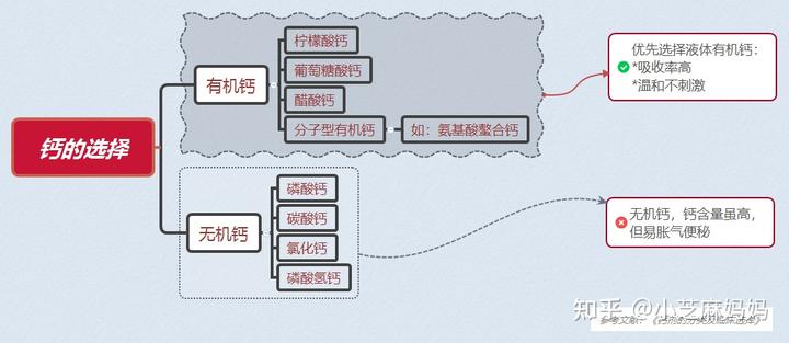 儿童补钙(补钙儿童吃什么)-硒宝网