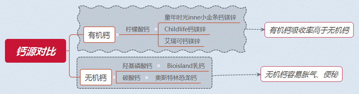 儿童补钙(补钙儿童吃什么)-硒宝网