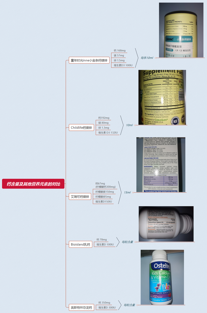 儿童补钙(补钙儿童吃什么)-硒宝网