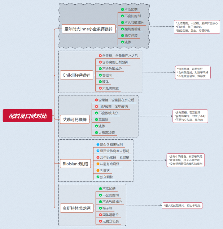 儿童补钙(补钙儿童吃什么)-硒宝网