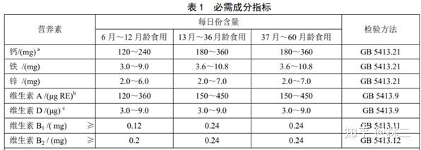 儿童补钙（补钙儿童吃什么好）-硒宝网
