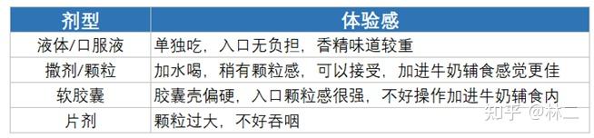 儿童补钙（补钙儿童吃什么好）-硒宝网