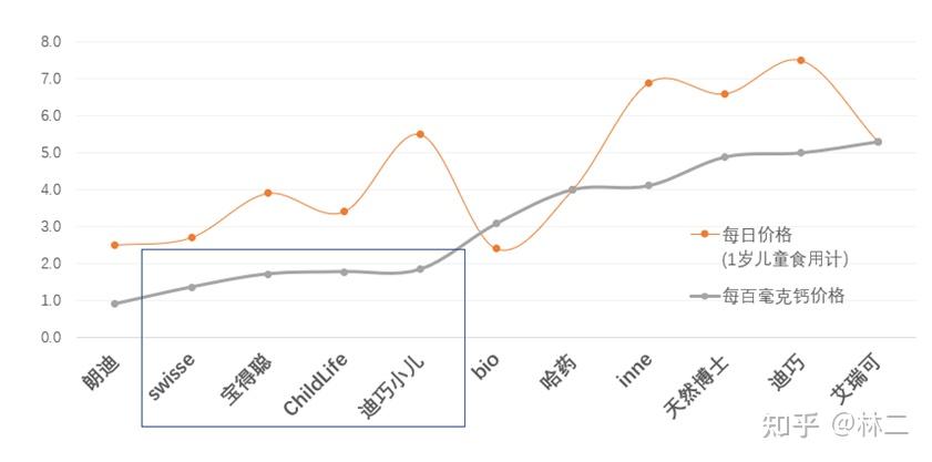 儿童补钙（补钙儿童吃什么好）-硒宝网