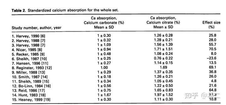 儿童补钙（补钙儿童吃什么好）-硒宝网