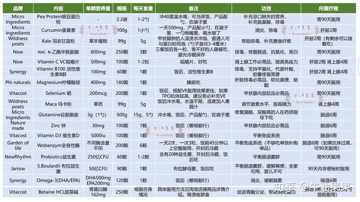 一岁宝宝补硒吃什么(宝宝补硒的食物有哪些)-硒宝网