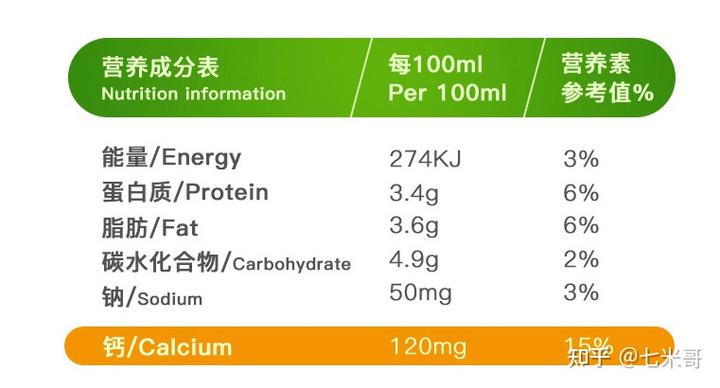 哪种牌子牛奶补钙最好（哪种牌子牛奶补钙最好百度百科）-硒宝网