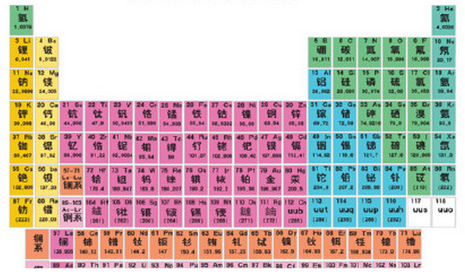 微量元素有必要检查吗(有必要微量元素检查吗)-硒宝网