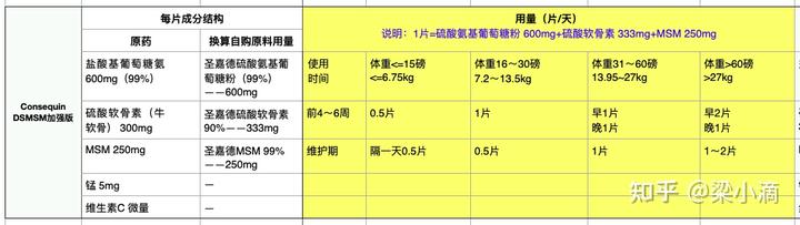微量元素片(微量元素片的作用)-硒宝网