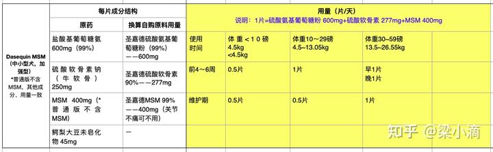 微量元素片(微量元素片的作用)-硒宝网
