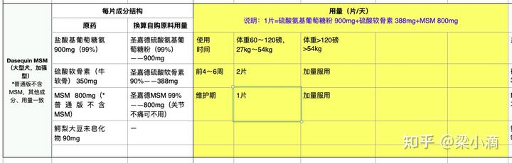 微量元素片(微量元素片的作用)-硒宝网