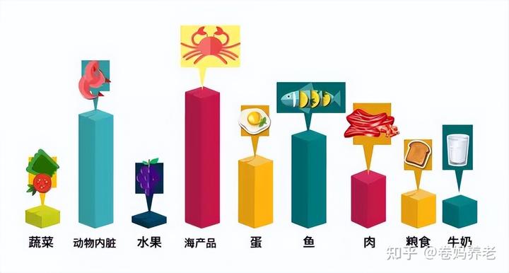 含硒代蛋氨酸的补剂（硒代蛋氨酸对人体）-硒宝网