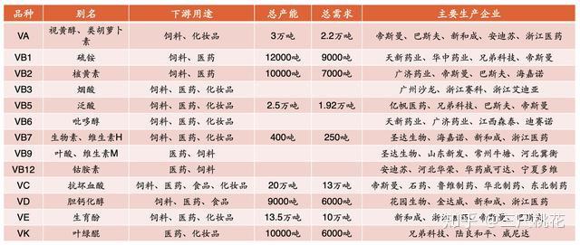 人用的补硒药有什么（补硒的药物发胖吗）-硒宝网
