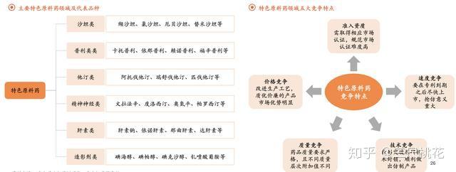 人用的补硒药有什么（补硒的药物发胖吗）-硒宝网