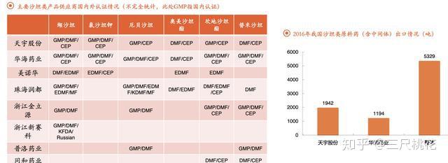 人用的补硒药有什么（补硒的药物发胖吗）-硒宝网