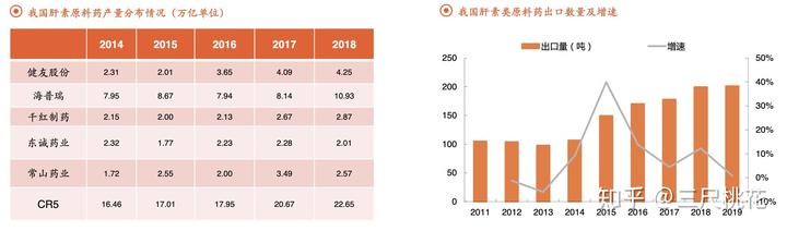 人用的补硒药有什么（补硒的药物发胖吗）-硒宝网