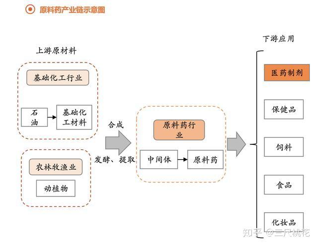 人用的补硒药有什么（补硒的药物发胖吗）-硒宝网