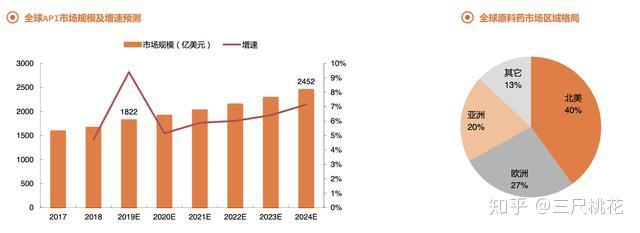 人用的补硒药有什么（补硒的药物发胖吗）-硒宝网