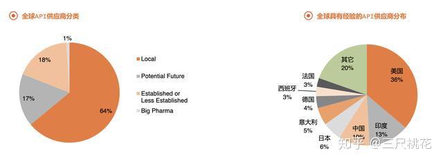 人用的补硒药有什么（补硒的药物发胖吗）-硒宝网