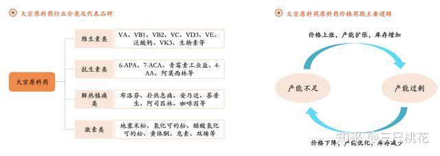 人用的补硒药有什么（补硒的药物发胖吗）-硒宝网