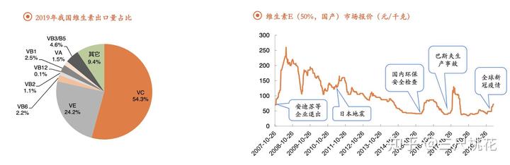人用的补硒药有什么（补硒的药物发胖吗）-硒宝网