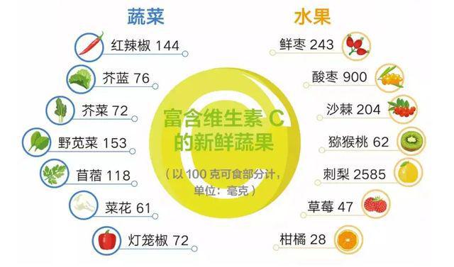 神经性偏头痛补硒吗(神经性头疼补充点什么维生素)-硒宝网