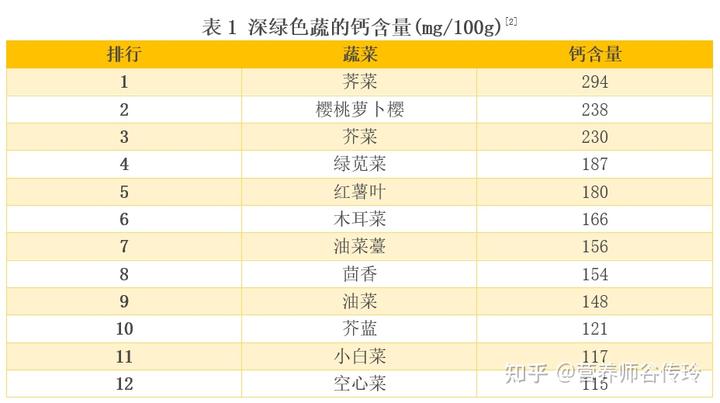 补钙的蔬菜(什么水果蔬菜补钙)-硒宝网