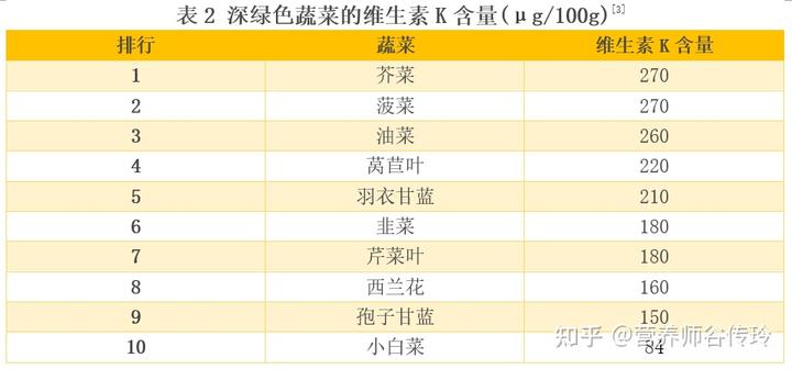 补钙的蔬菜(什么水果蔬菜补钙)-硒宝网