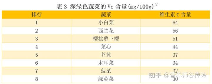 补钙的蔬菜(什么水果蔬菜补钙)-硒宝网
