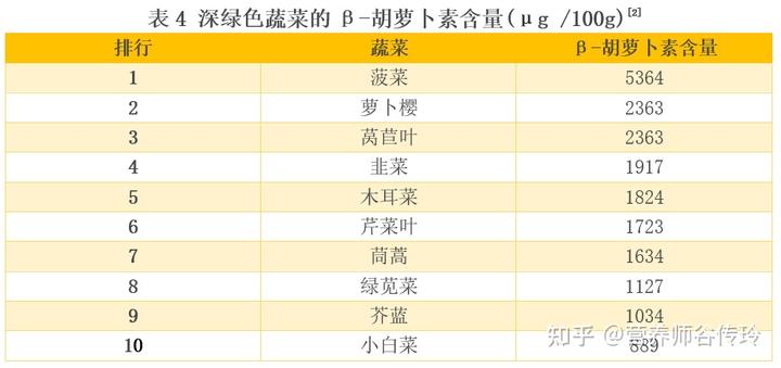 补钙的蔬菜(什么水果蔬菜补钙)-硒宝网