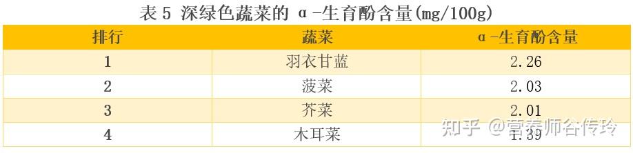 补钙的蔬菜(什么水果蔬菜补钙)-硒宝网
