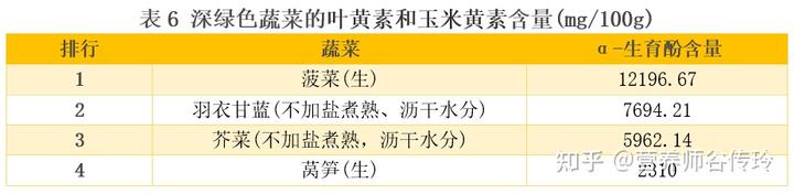 补钙的蔬菜(什么水果蔬菜补钙)-硒宝网