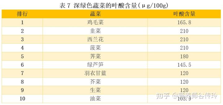 补钙的蔬菜(什么水果蔬菜补钙)-硒宝网