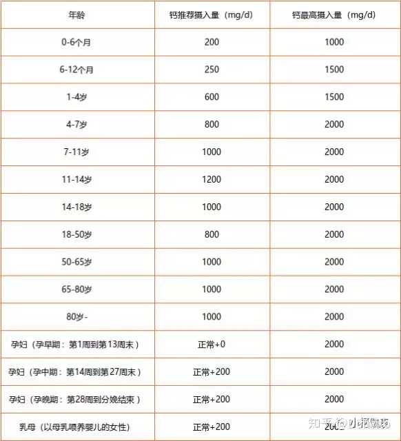 严重缺钙如何快速补钙（缺钙严重怎么快速补钙）-硒宝网