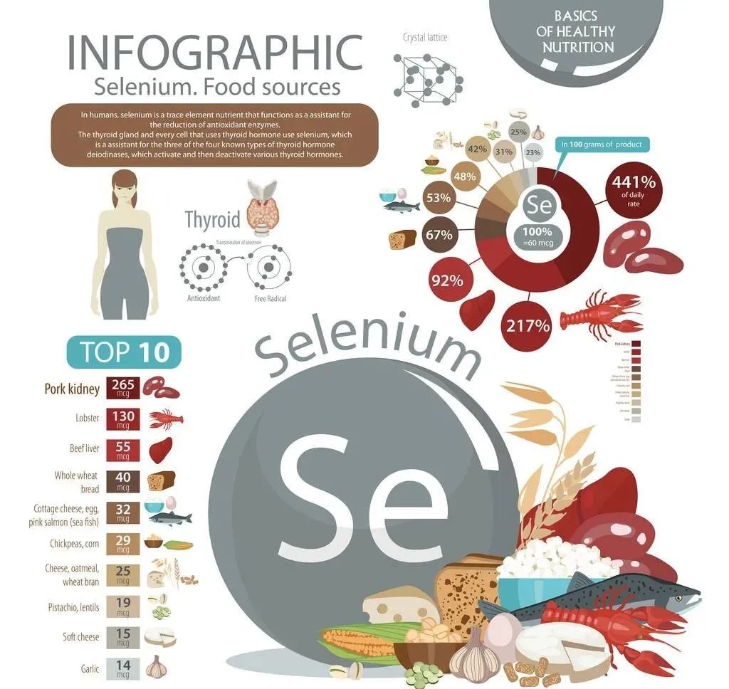 儿童补硒植物活性硒(硒对儿童)-硒宝网