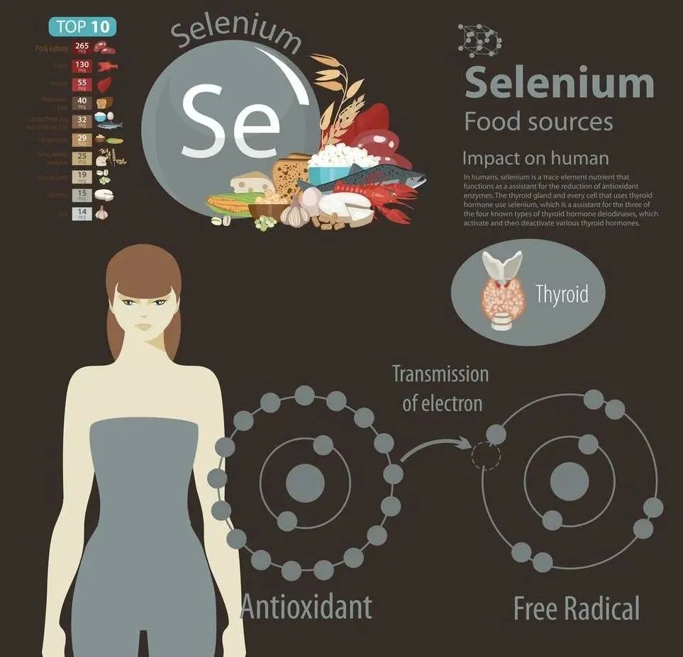 儿童补硒植物活性硒(硒对儿童)-硒宝网