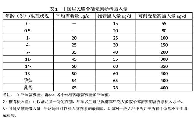儿童补硒植物活性硒(活性的植物硒)-硒宝网