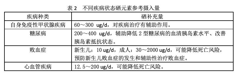 儿童补硒植物活性硒(活性的植物硒)-硒宝网