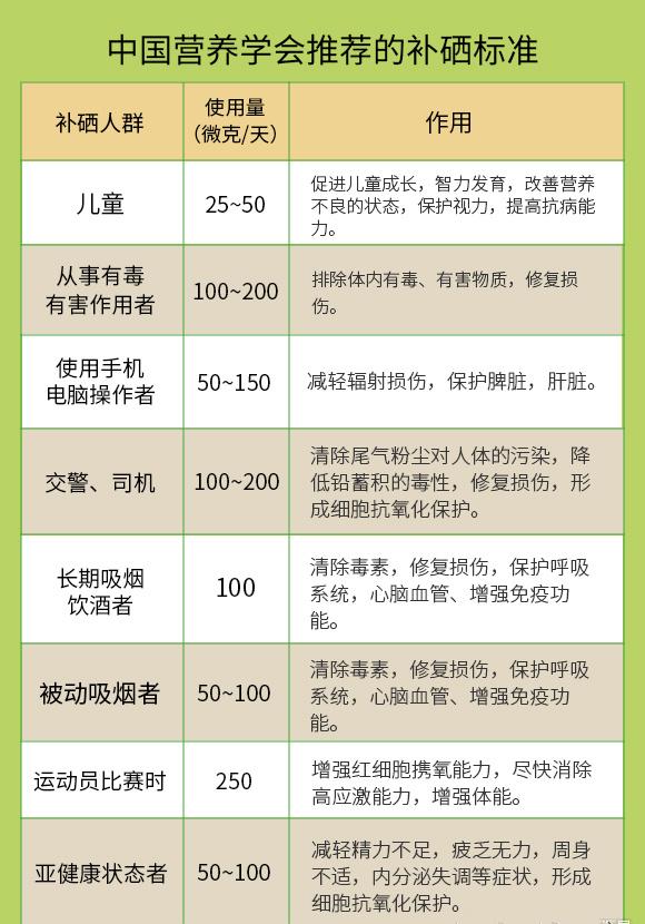 有机硒补硒产品排行(补硒品牌)-硒宝网