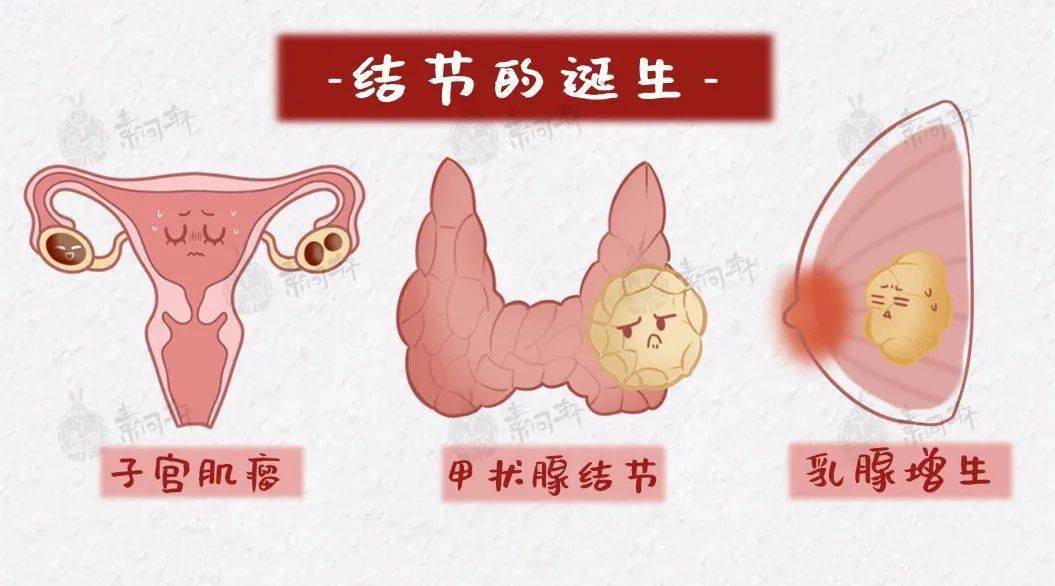 乳腺囊肿补硒什么补（乳腺囊肿可以吃硒片吗）-硒宝网