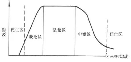 孩子缺微量元素有哪些症状(缺症状微量元素孩子有问题吗)-硒宝网