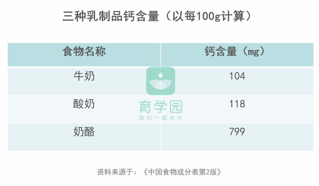 宝宝如何补钙(宝宝吃什么辅食补钙)-硒宝网