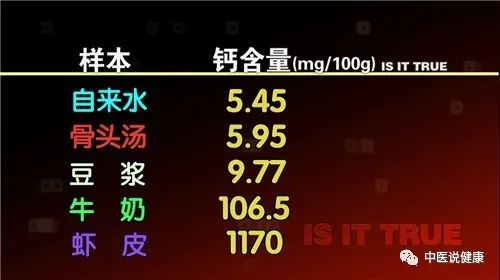 中医补钙(中医补钙最简单的方法)-硒宝网