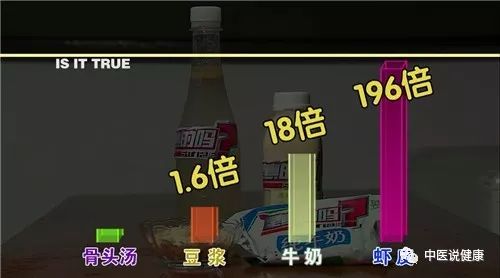 中医补钙(中医补钙最简单的方法)-硒宝网