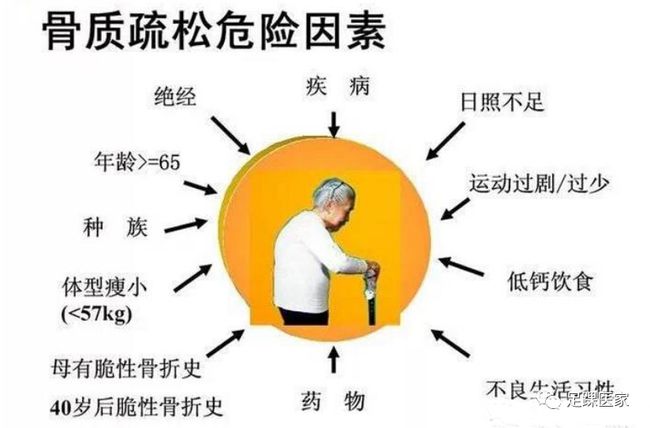 骨质疏松补钙（骨质疏松补钙的食物有哪些）-硒宝网