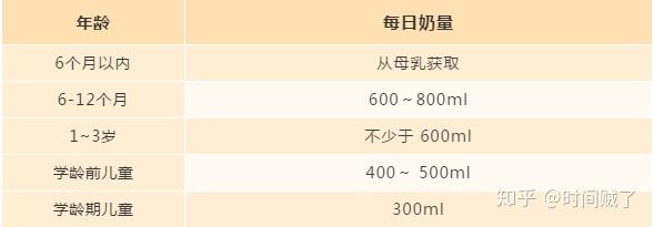 宝宝如何补钙(宝宝补钙吃什么好)-硒宝网