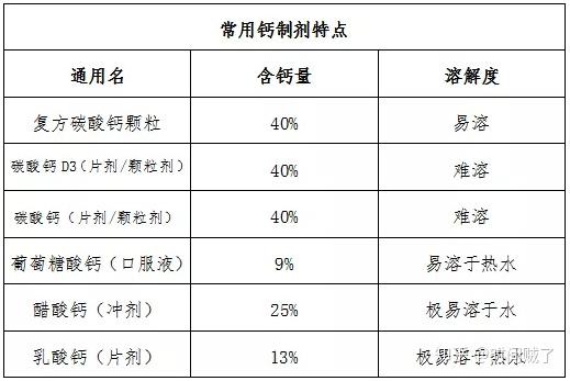 宝宝如何补钙(宝宝补钙吃什么好)-硒宝网