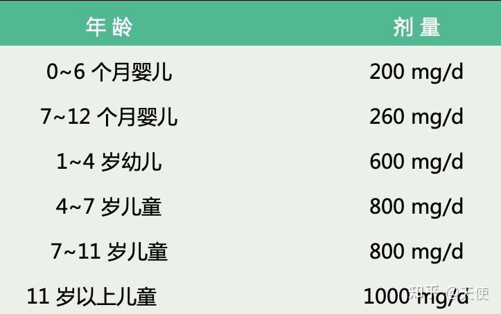 宝宝怎么补钙(新生儿宝宝要补钙吗)-硒宝网