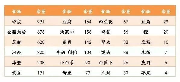 缺钙吃什么菜能补钙（菜补钙）-硒宝网