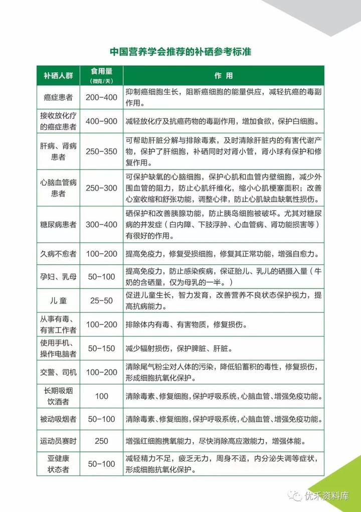 缺硒者每天补硒多少(每天补充硒元素)-硒宝网