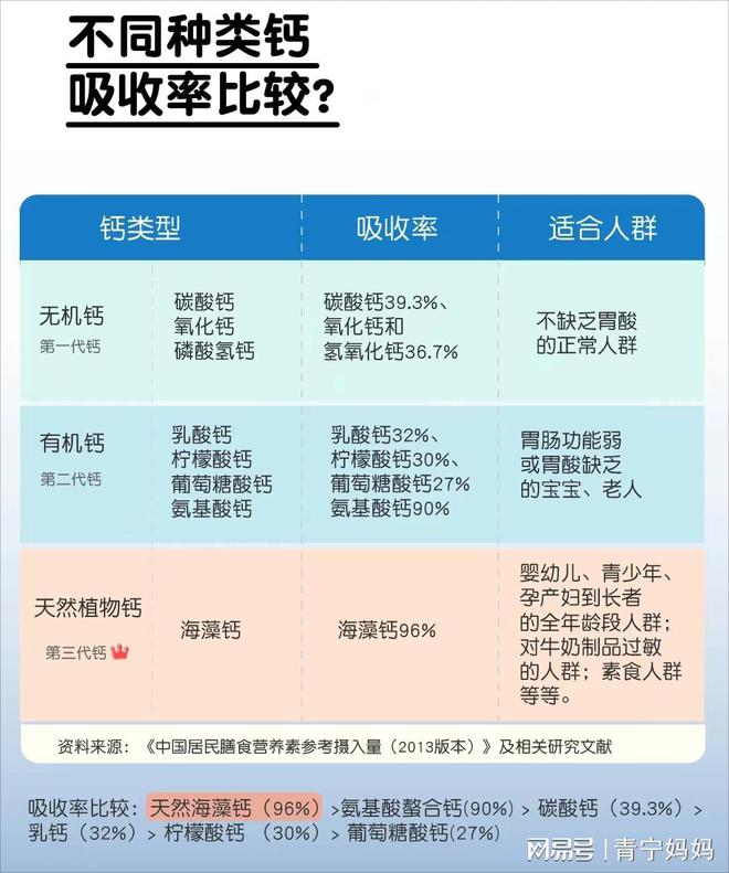 婴儿如何补钙(婴儿补钙什么时候吃最好)-硒宝网